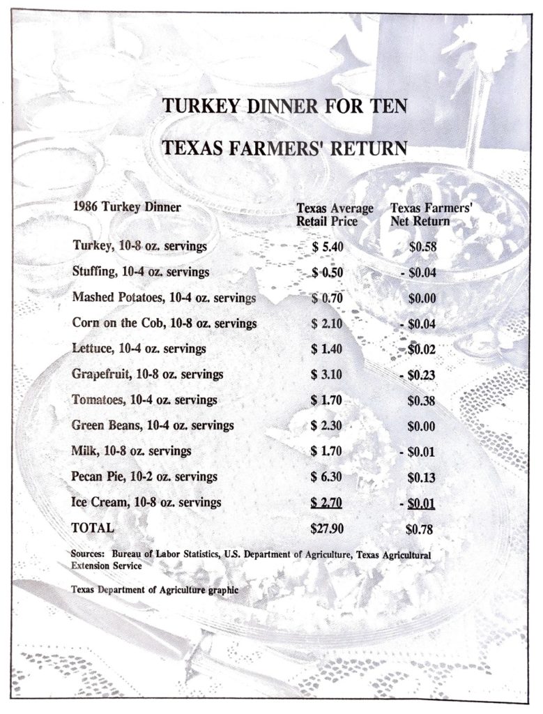Menu of Thanksgiving Dinner in 1984
